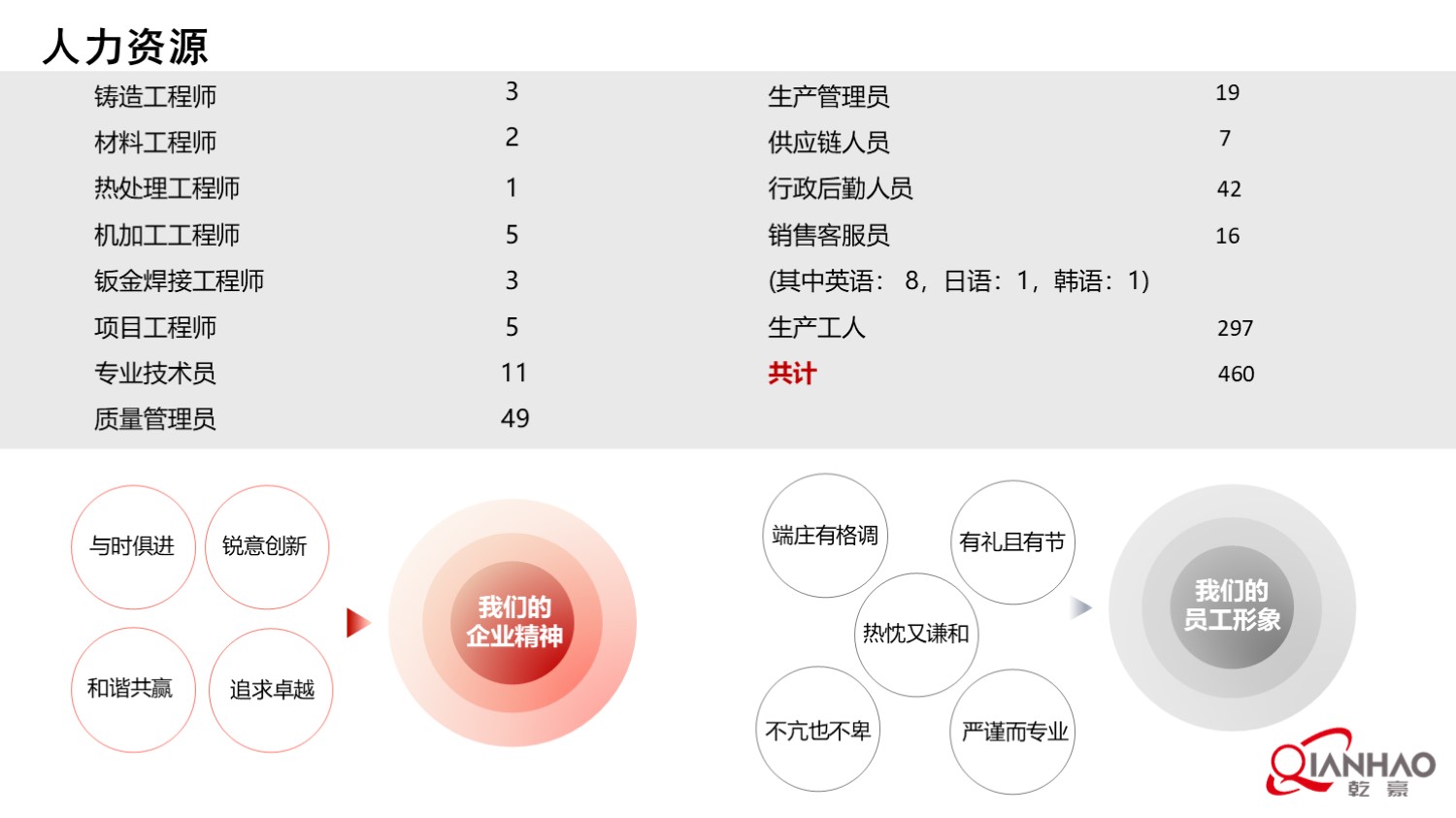 乾豪简介V1 2025.4.25(W)(图18)