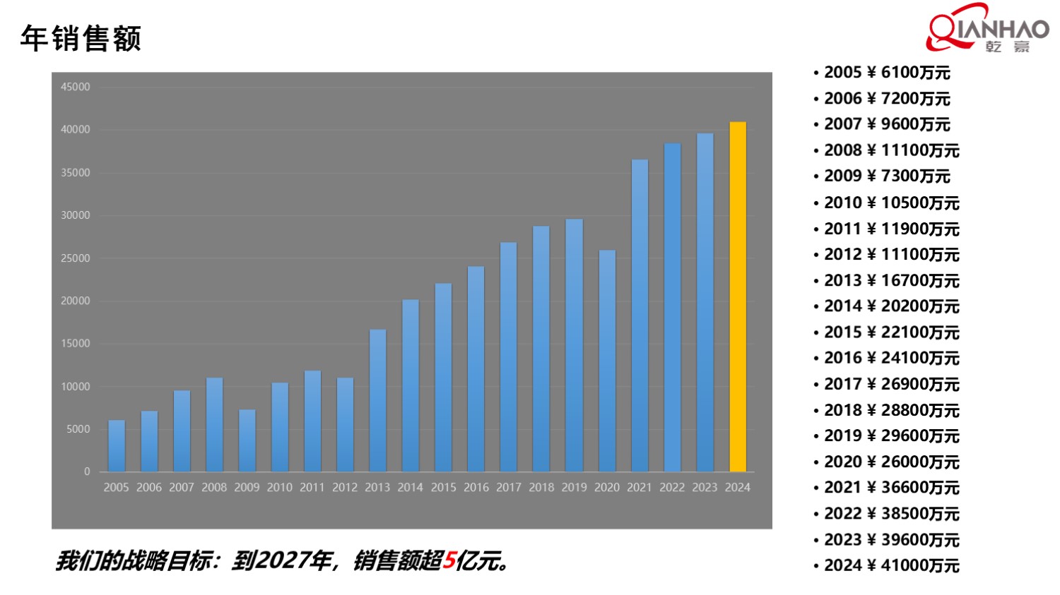 乾豪简介V1 2025.4.25(W)(图19)