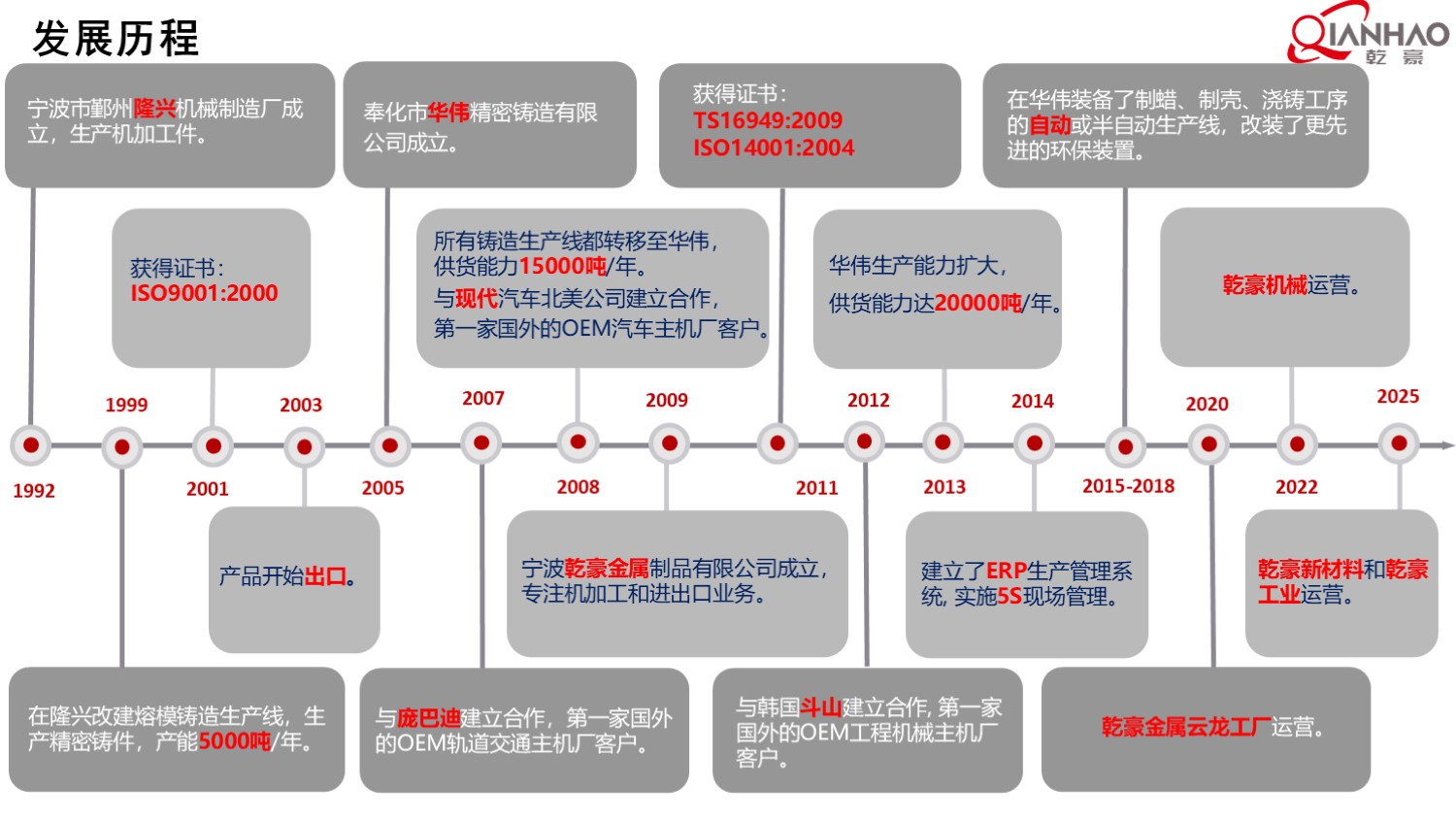 乾豪简介V1 2025.4.25(W)(图15)