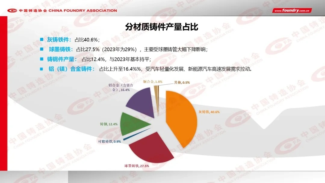 2024年度中国铸造行业数据发布(图8)