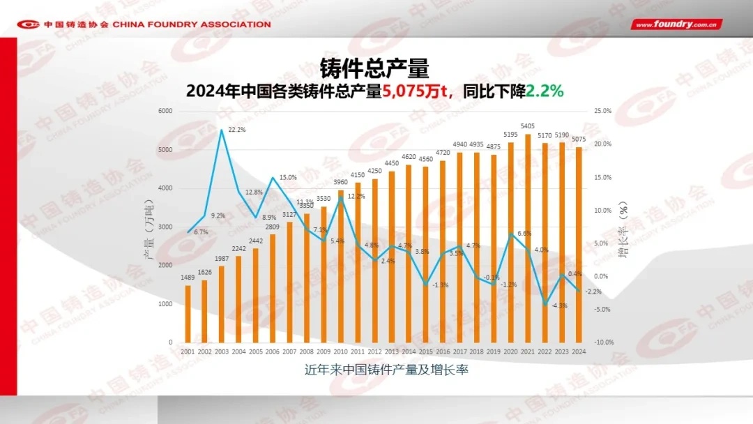 2024年度中国铸造行业数据发布(图4)