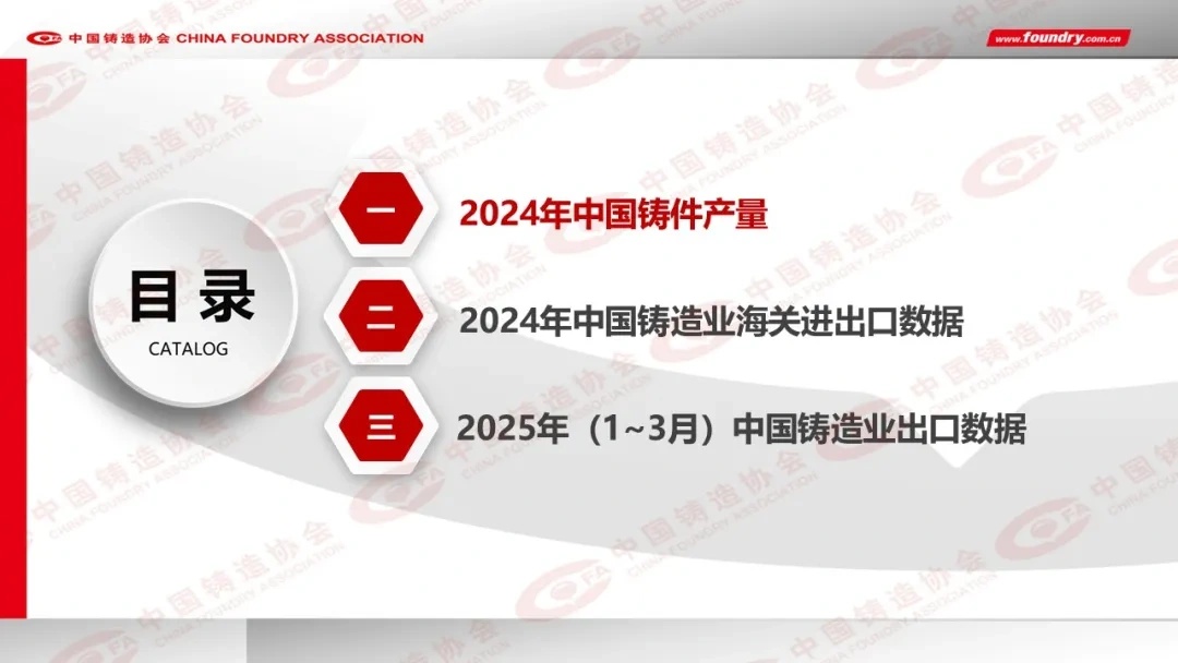 2024年度中国铸造行业数据发布(图3)