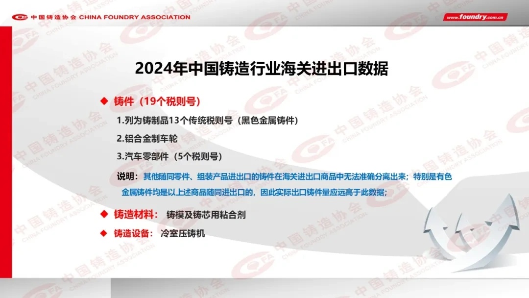 2024年度中国铸造行业数据发布(图10)