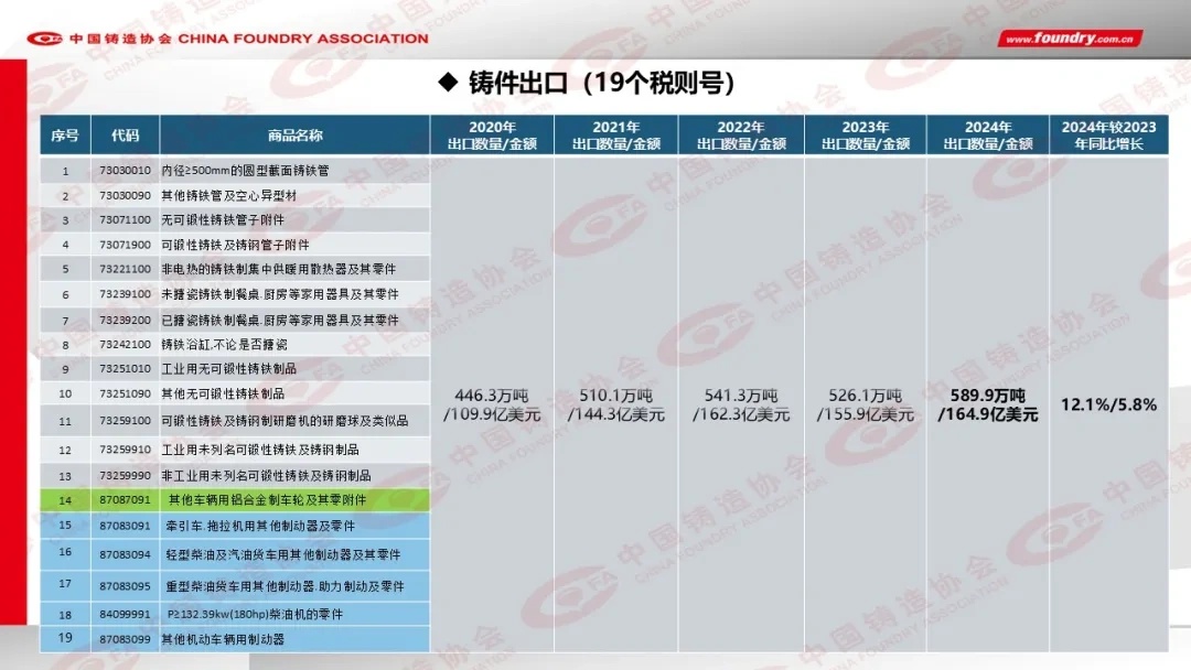 2024年度中国铸造行业数据发布(图11)