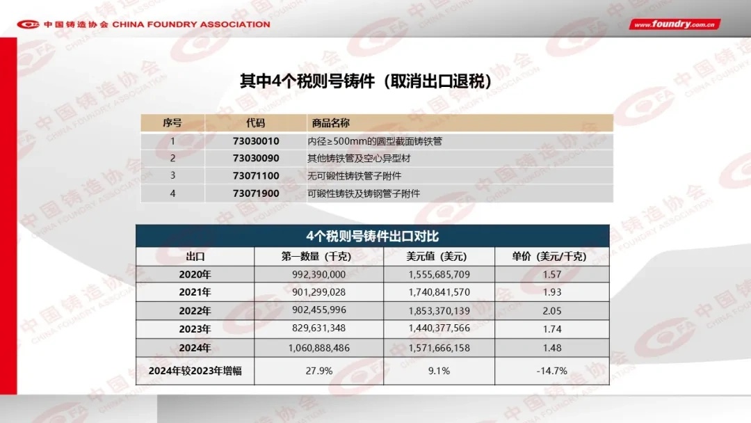 2024年度中国铸造行业数据发布(图17)