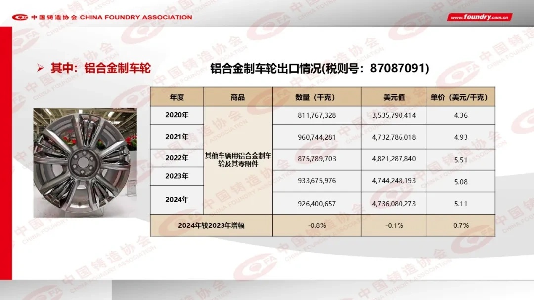 2024年度中国铸造行业数据发布(图20)