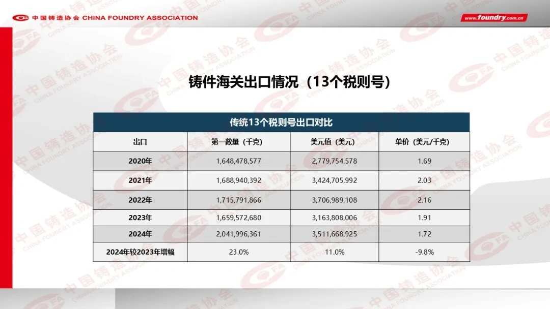 2024年度中国铸造行业数据发布(图16)