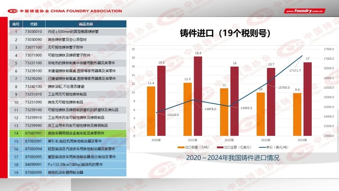 2024年度中国铸造行业数据发布(图14)