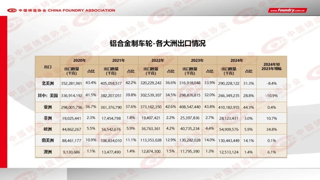 2024年度中国铸造行业数据发布(图21)