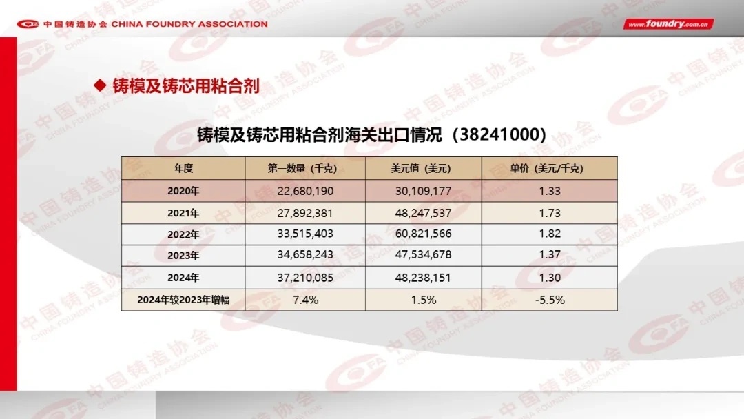 2024年度中国铸造行业数据发布(图25)