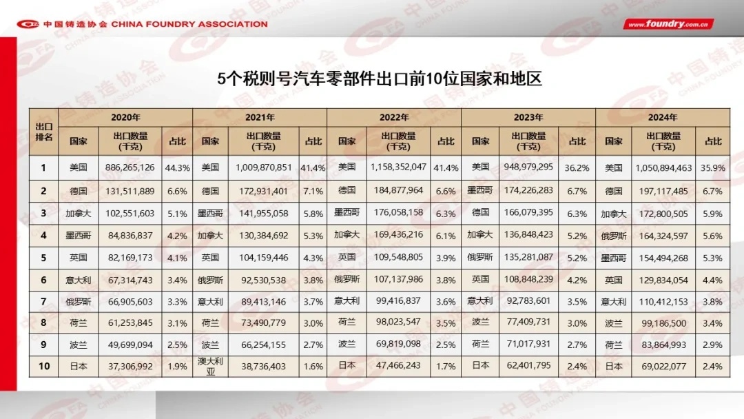 2024年度中国铸造行业数据发布(图24)