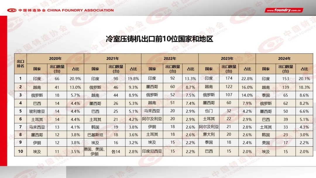 2024年度中国铸造行业数据发布(图28)