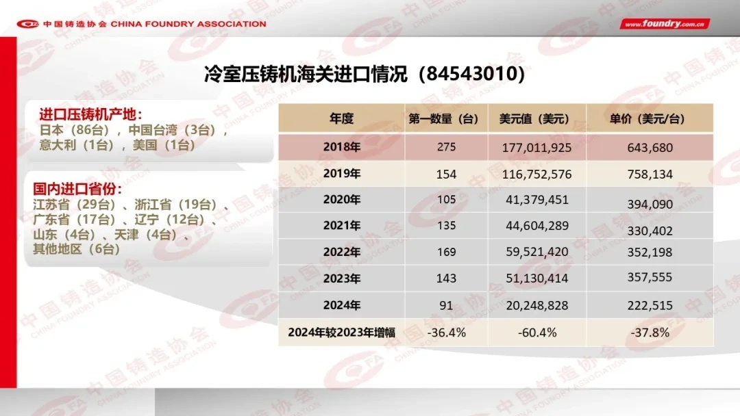 2024年度中国铸造行业数据发布(图29)