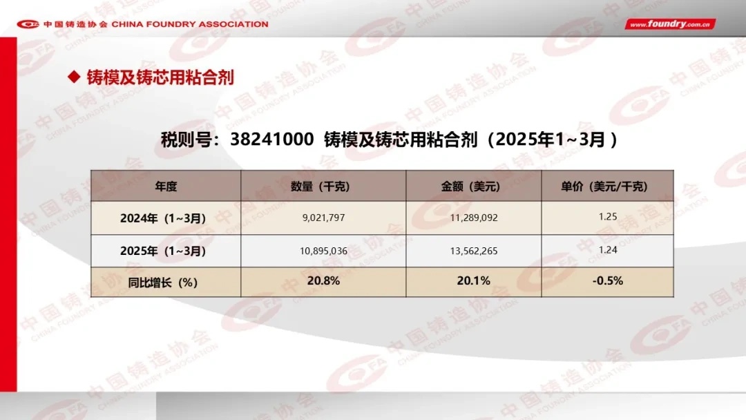 2024年度中国铸造行业数据发布(图32)