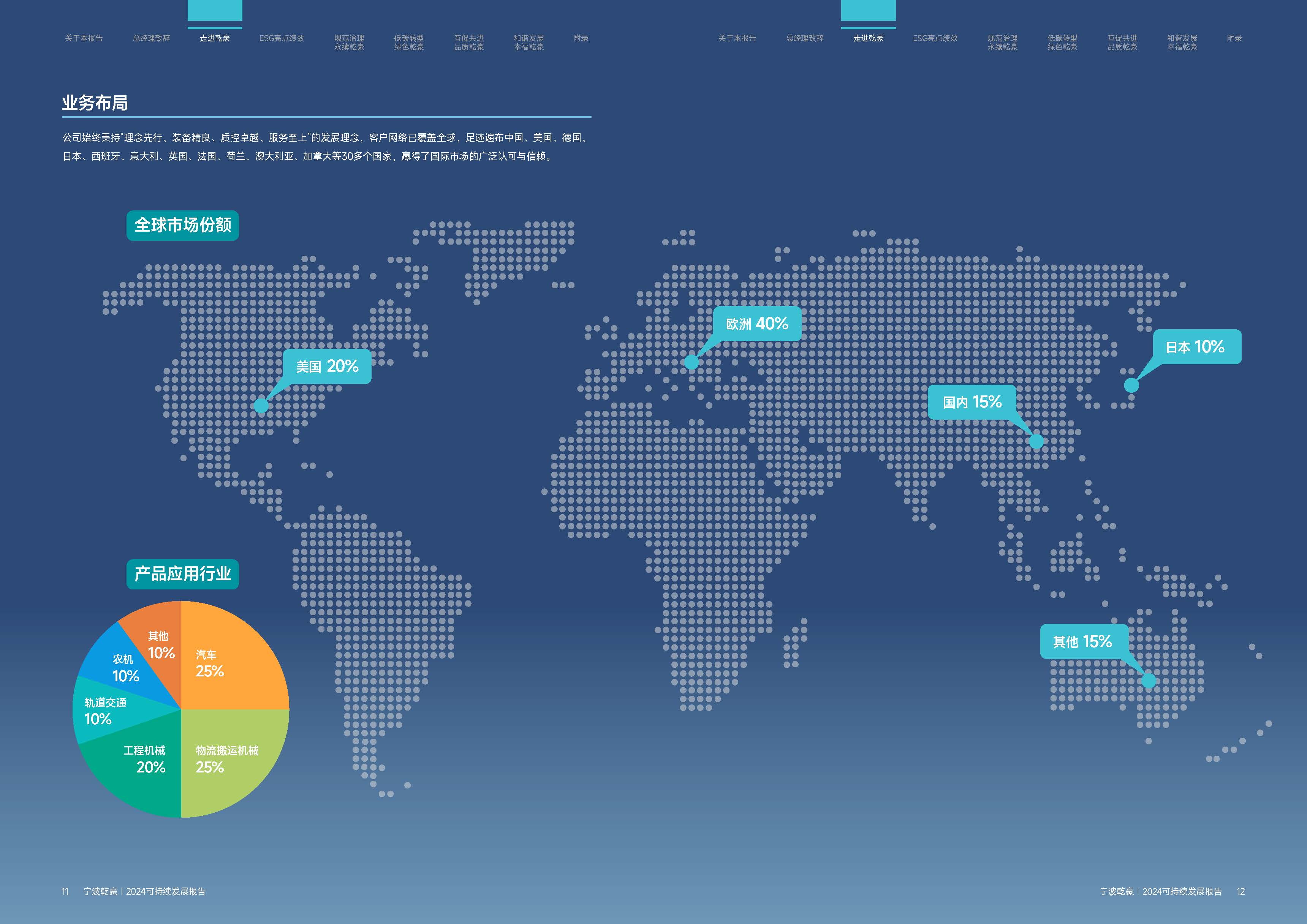 乾豪金属2024年度可持续发展报告25.6.5(图7)