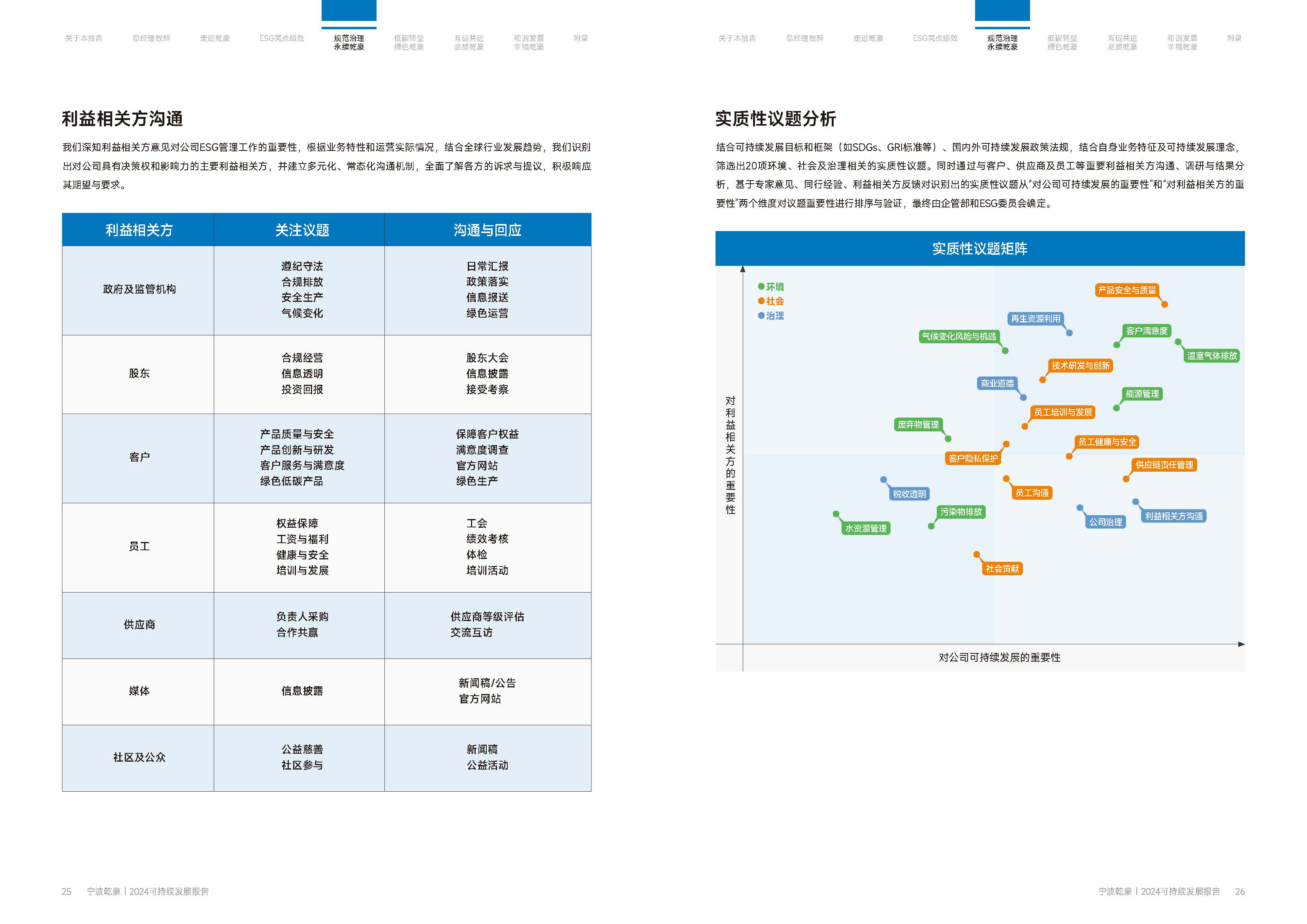 乾豪金属2024年度可持续发展报告25.6.5(图14)