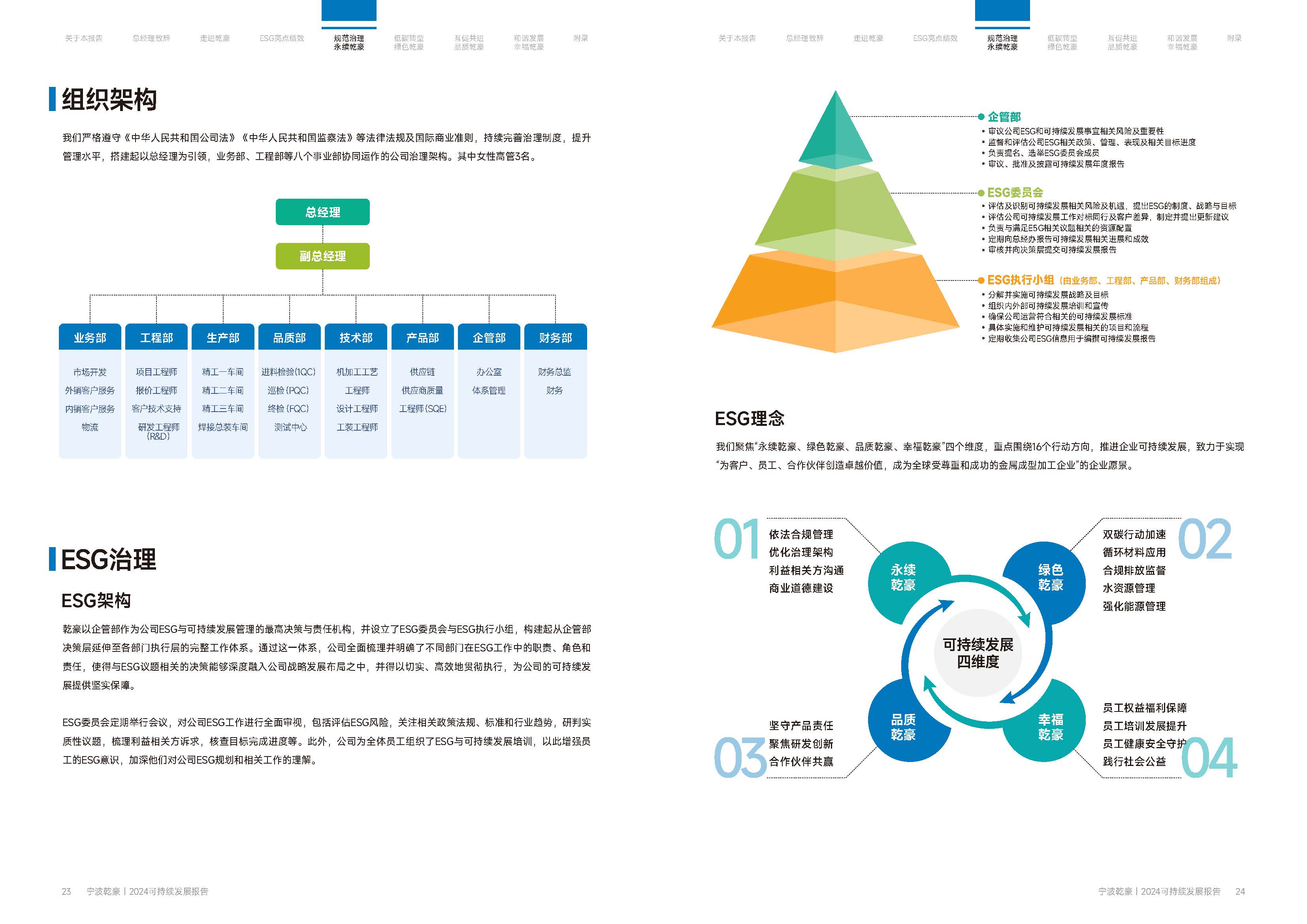 乾豪金属2024年度可持续发展报告25.6.5(图13)
