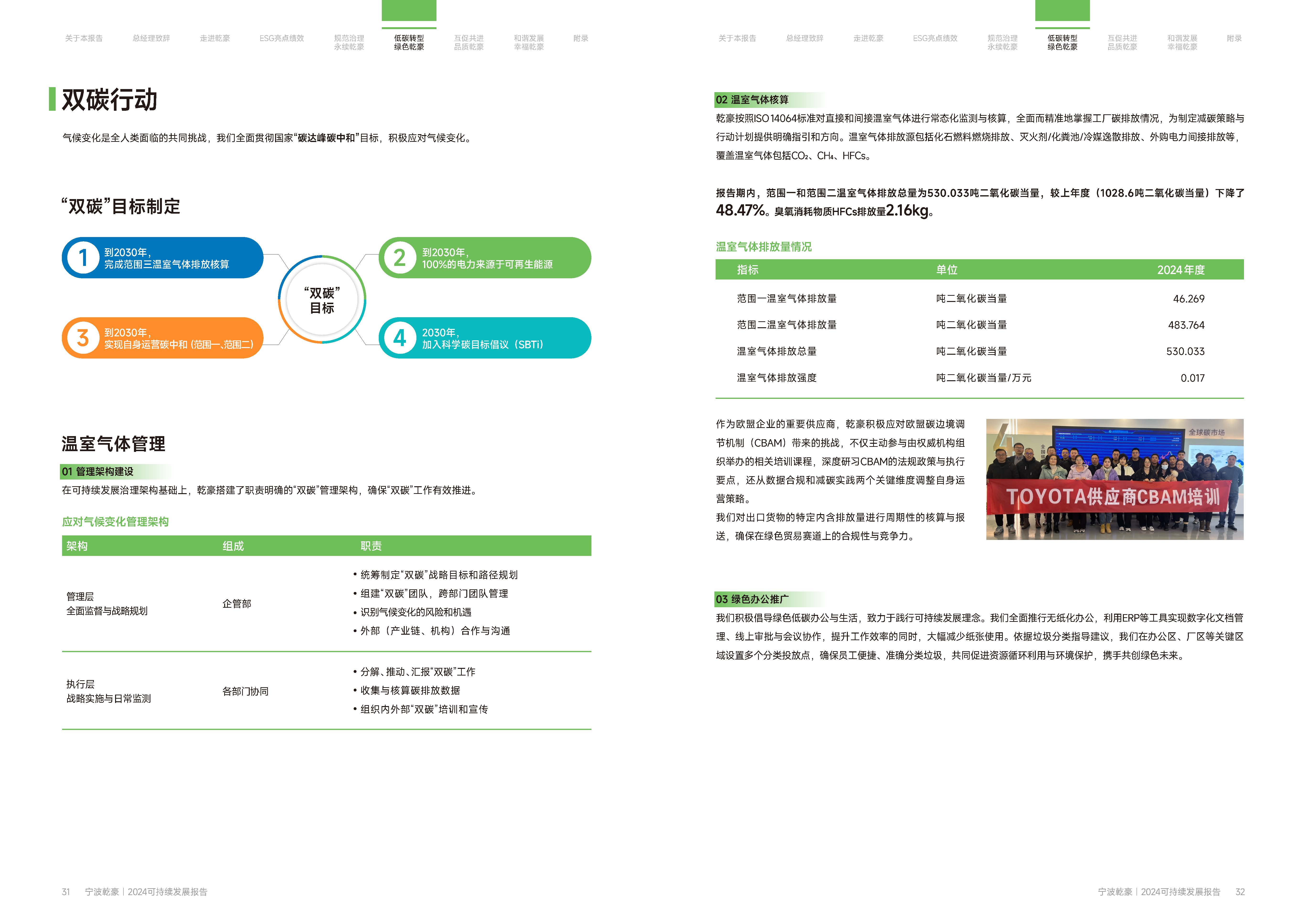 乾豪金属2024年度可持续发展报告25.6.5(图17)