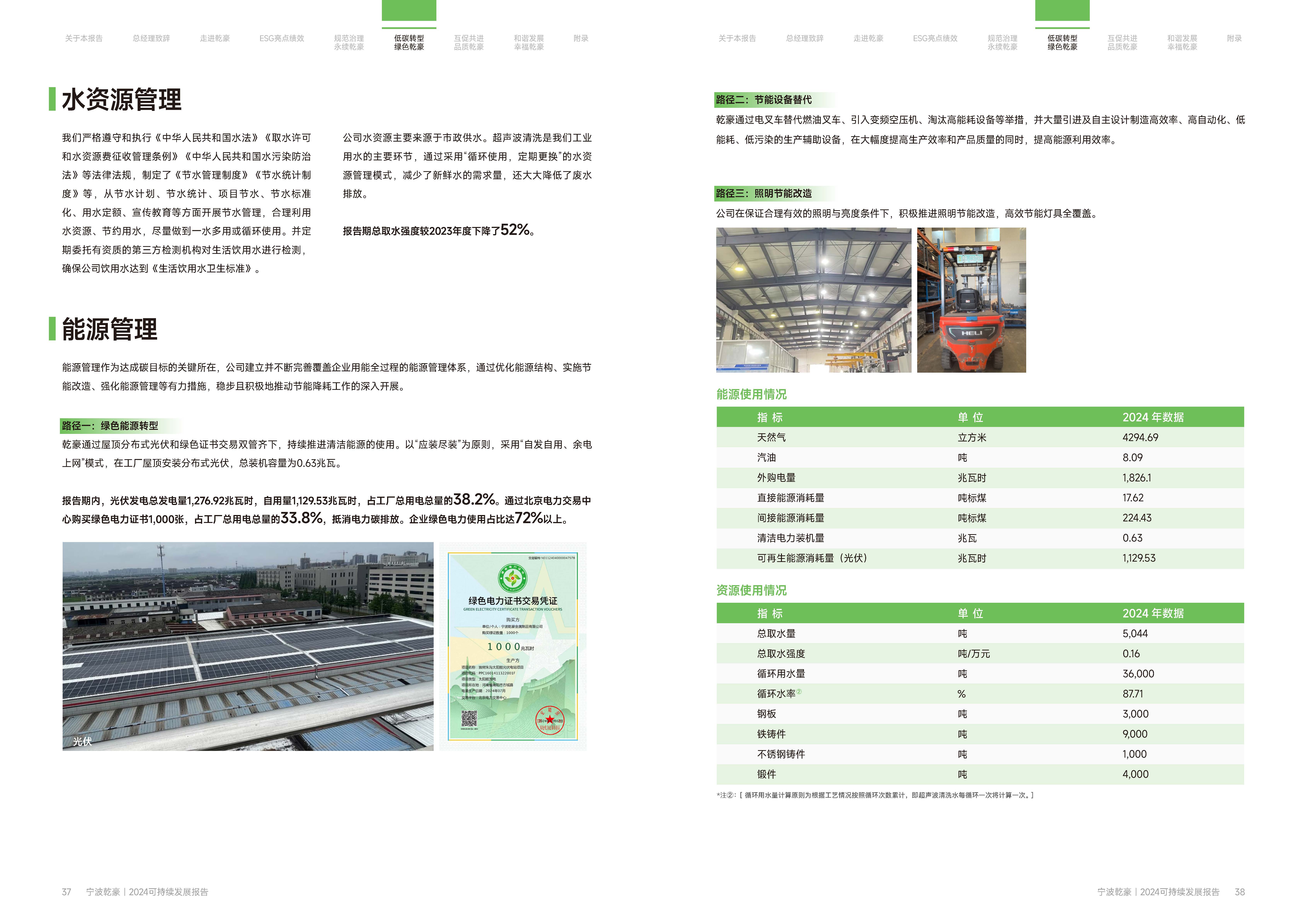 乾豪金属2024年度可持续发展报告25.6.5(图20)