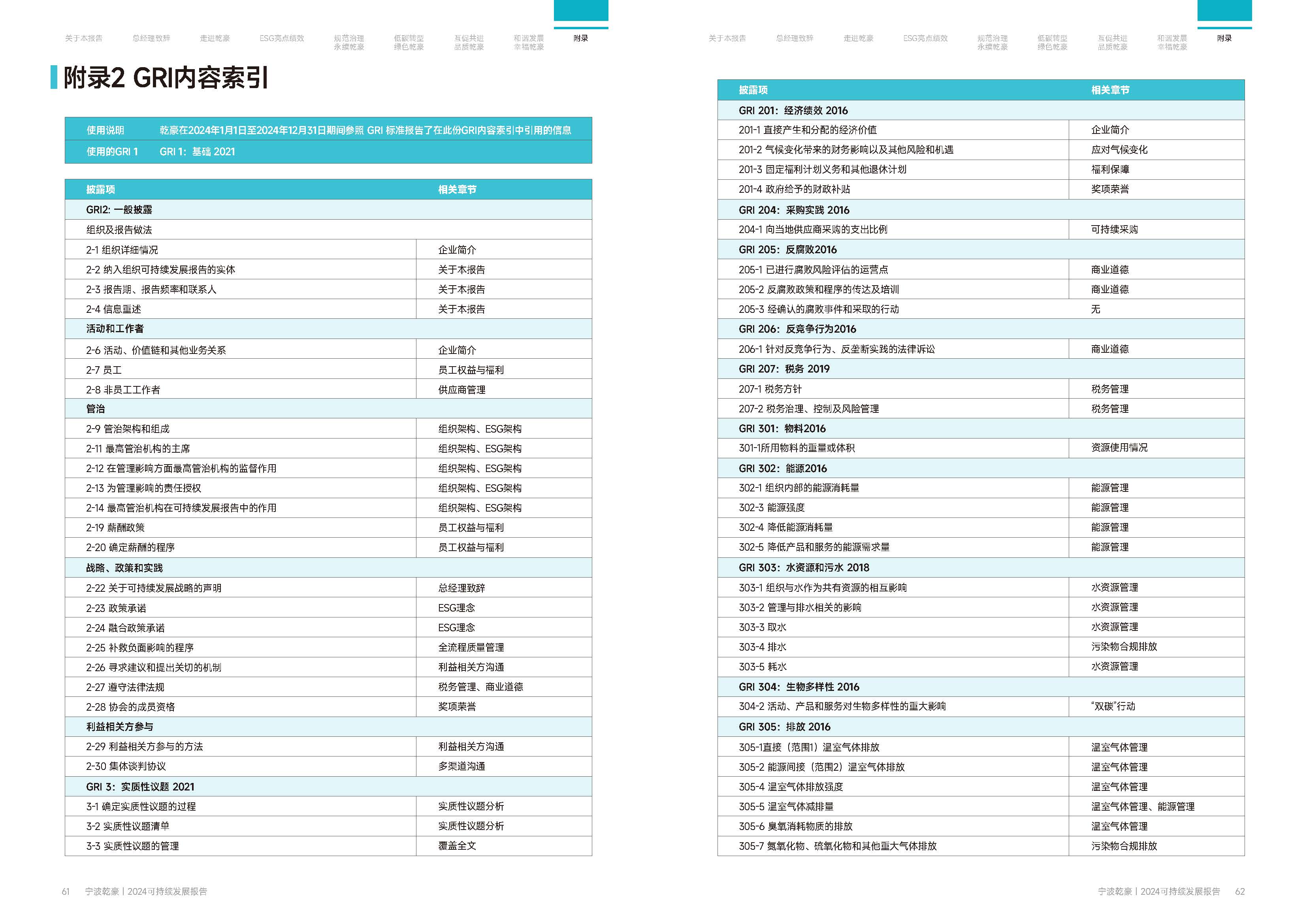 乾豪金属2024年度可持续发展报告25.6.5(图32)