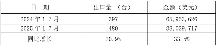 2025年1-7月我国铸件出口情况(图20) 5-250Z3151A4456.jpg