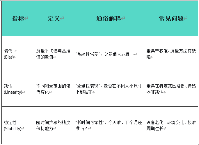 MSA测量系统分析(图1) MSA测量系统分析(图1)