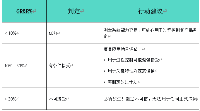 MSA测量系统分析(图2) MSA测量系统分析(图2)