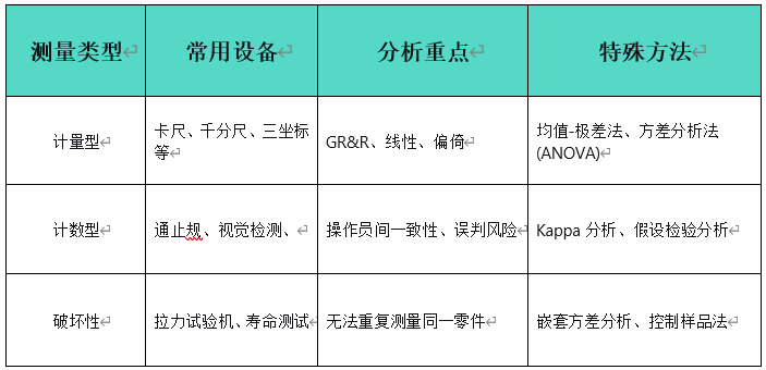 MSA测量系统分析(图3) MSA测量系统分析(图3)