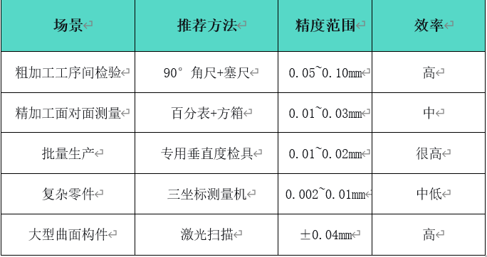 垂直度检测方法(图1)