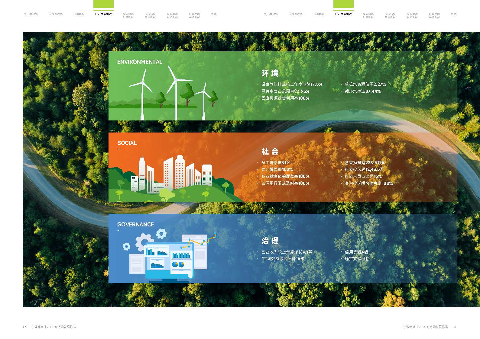 乾豪金属2024年度可持续发展报告(图10)