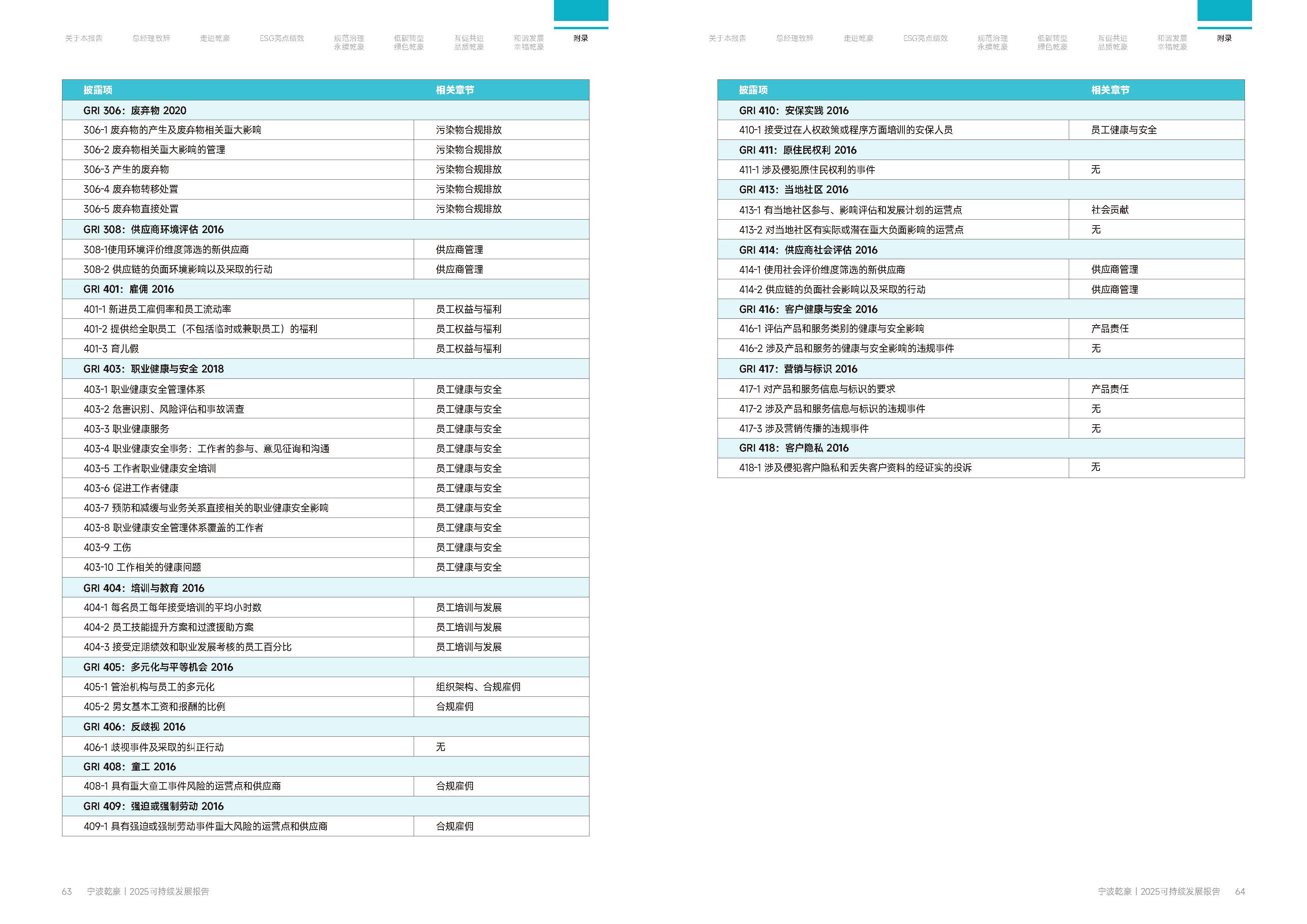 乾豪金属2024年度可持续发展报告(图32)