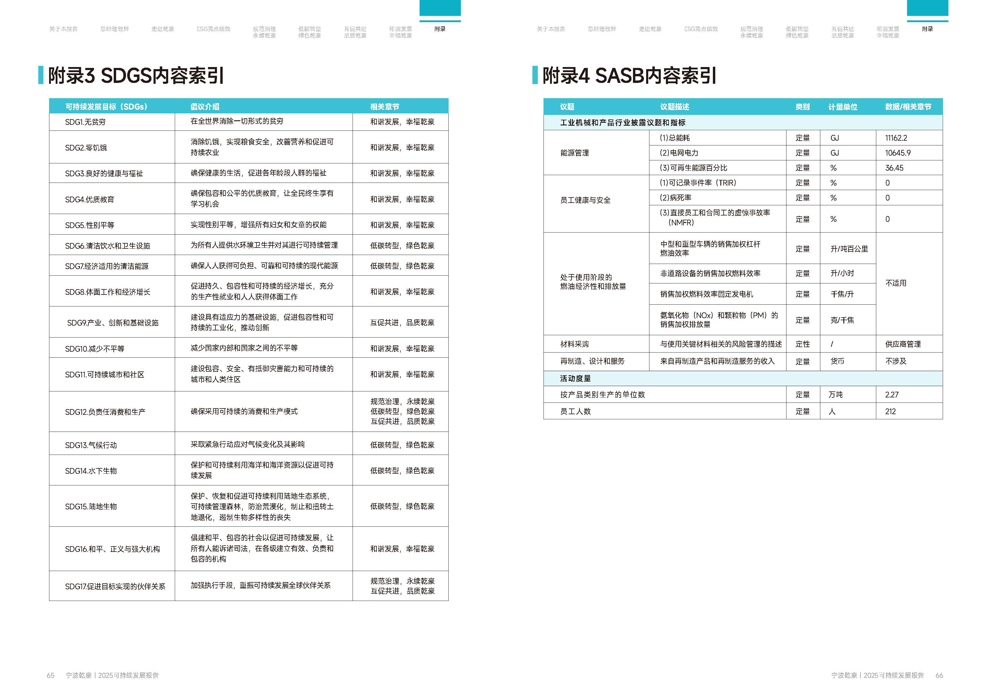 乾豪金属2024年度可持续发展报告(图33)