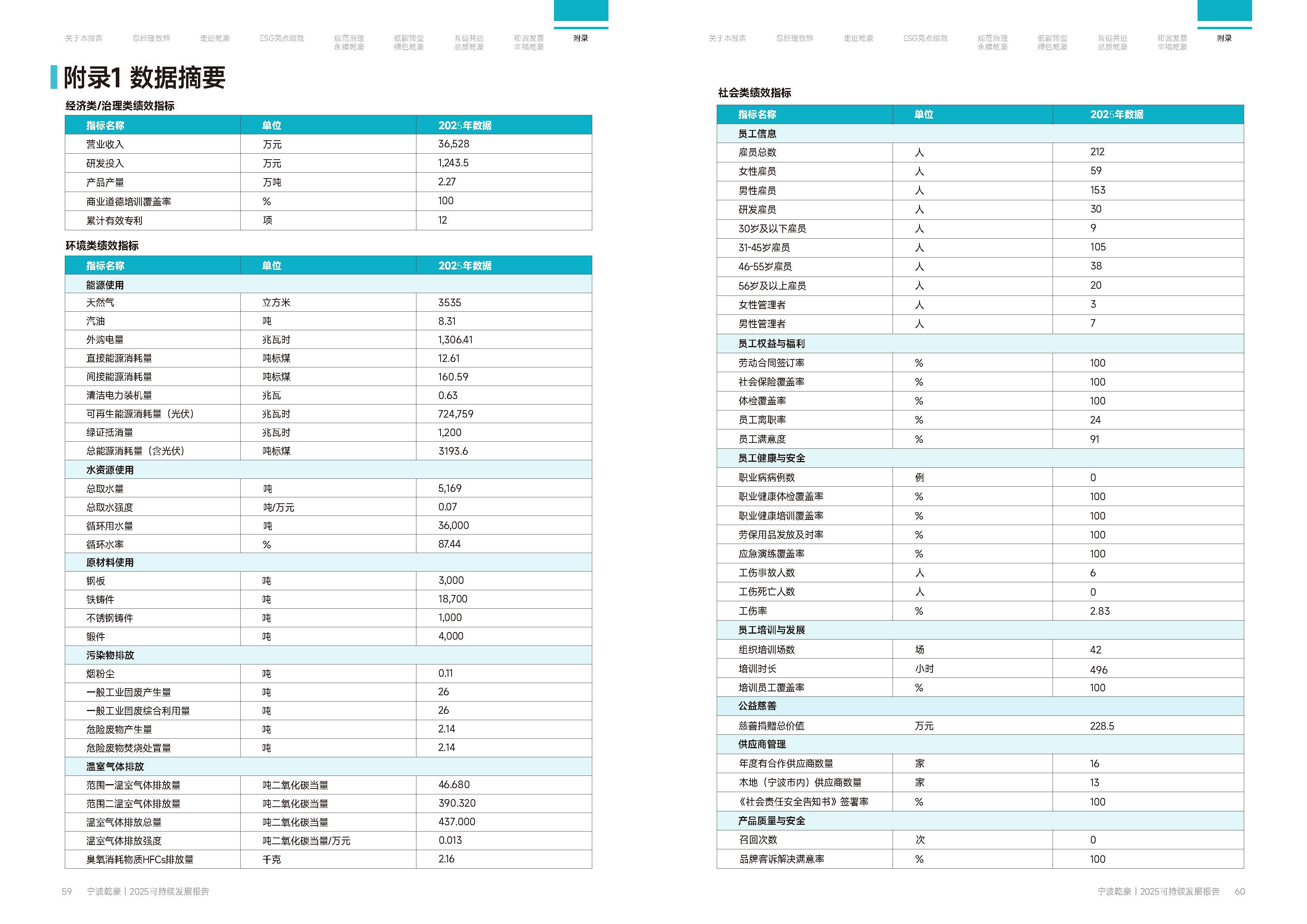 乾豪金属2024年度可持续发展报告(图30)