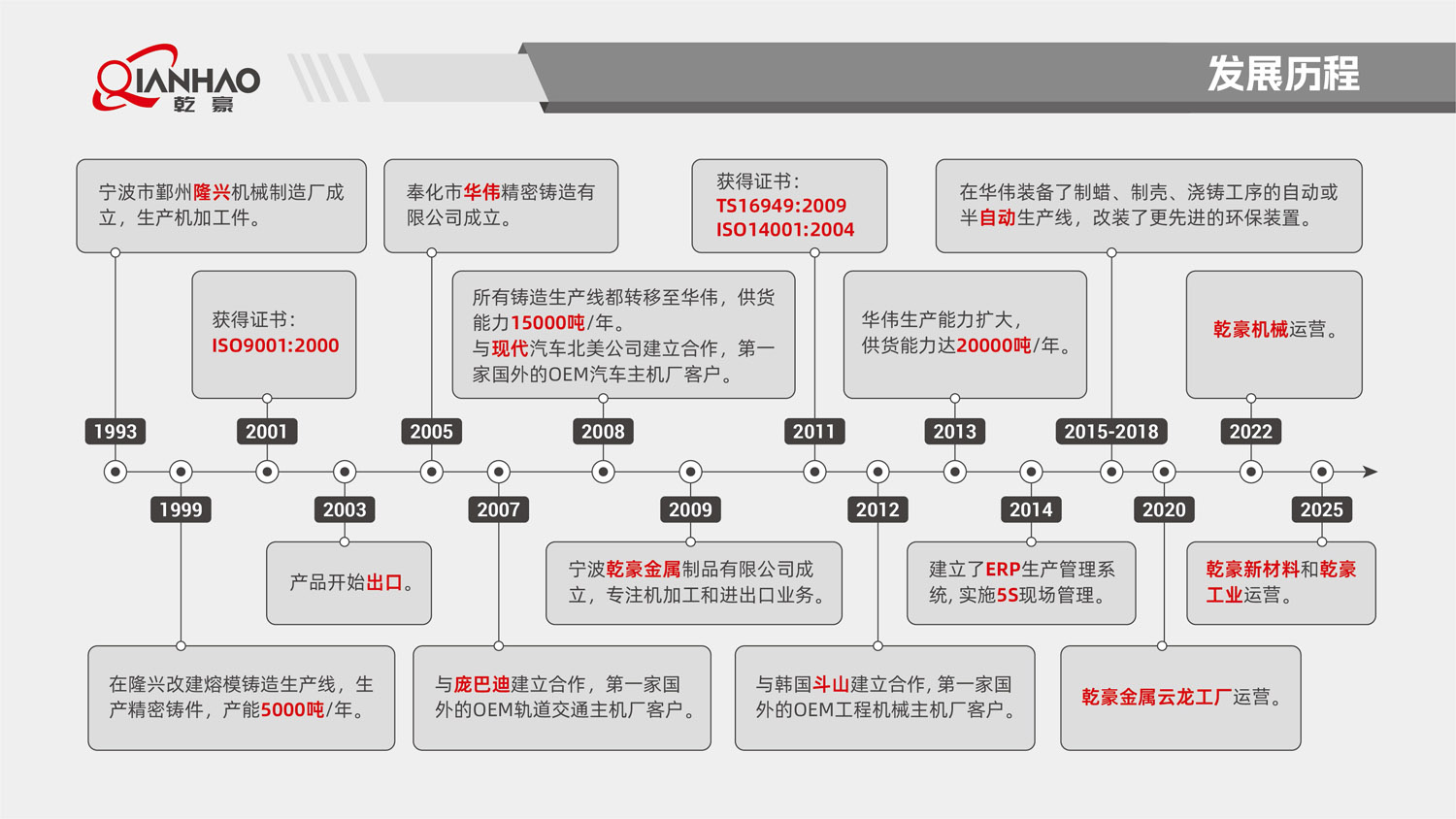 乾豪简介V2 26.3.10(W)(图15)