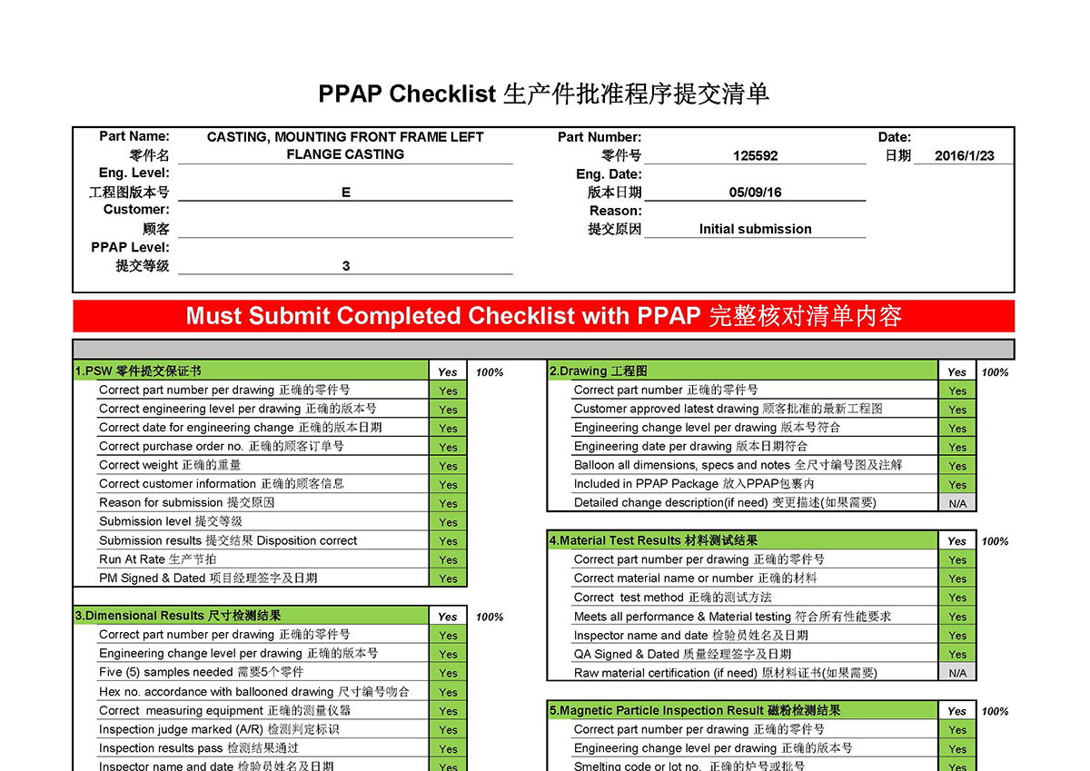 生产件批准程序提交清单