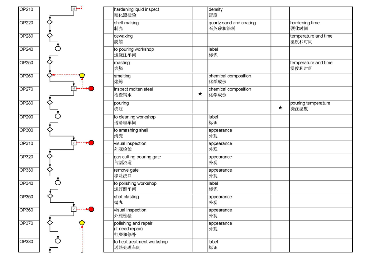 Process Flow Diagrams(图4)