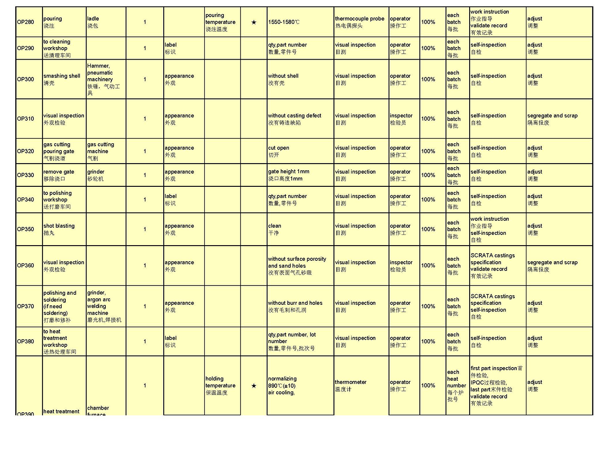 Control Plan(图5)