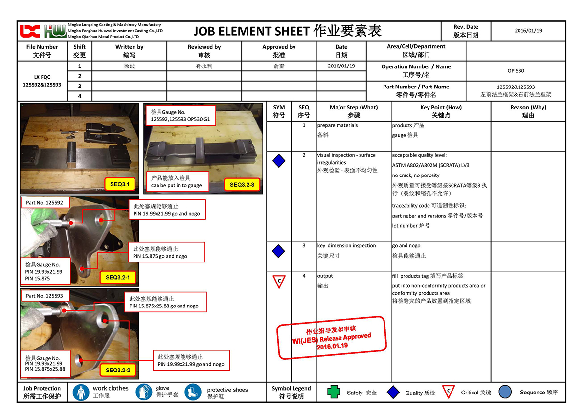 Final Quality Control WI(图1)