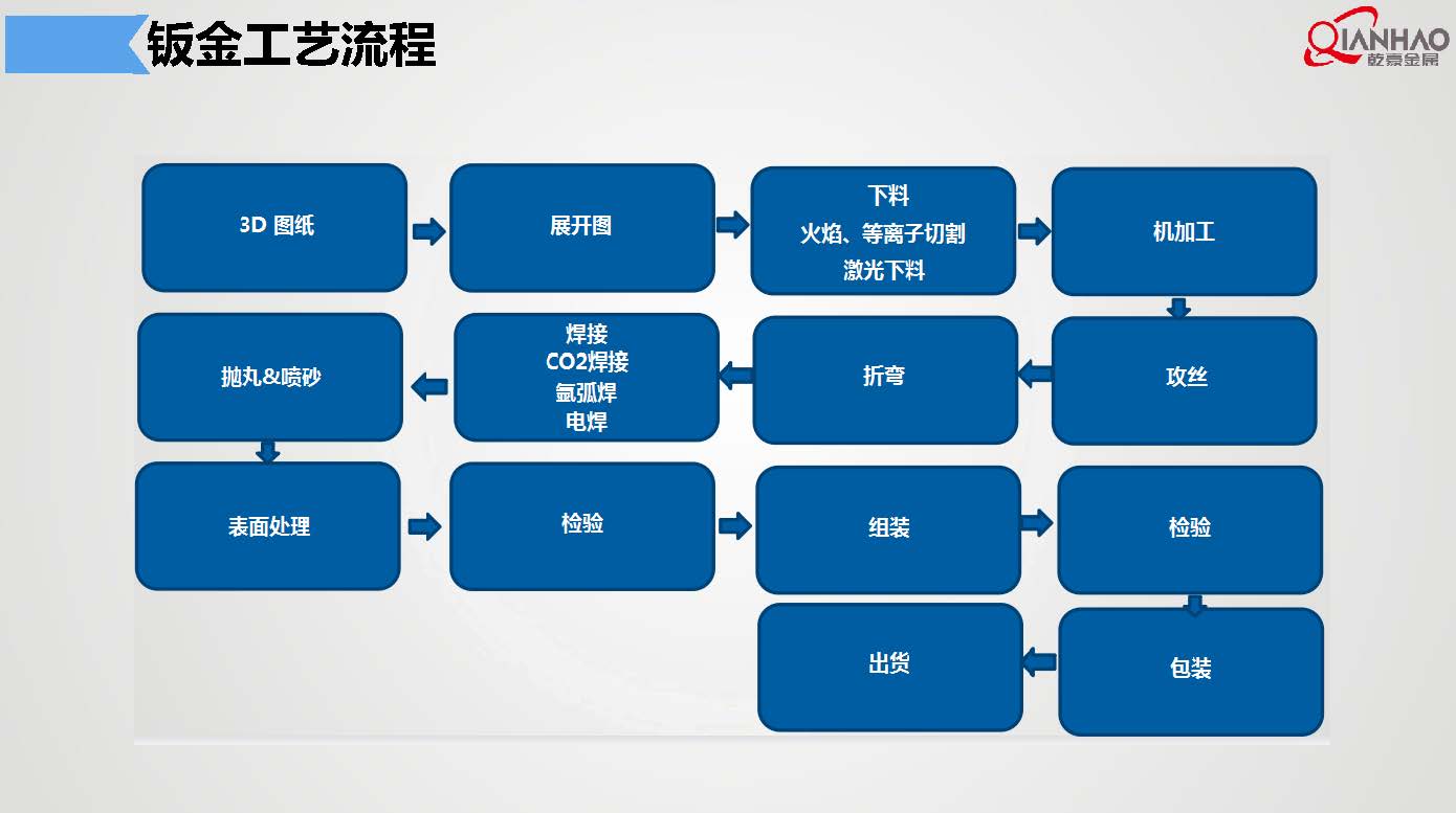 QIANHAO Sheet Metal Presentation 22.3.11(B)(图12)