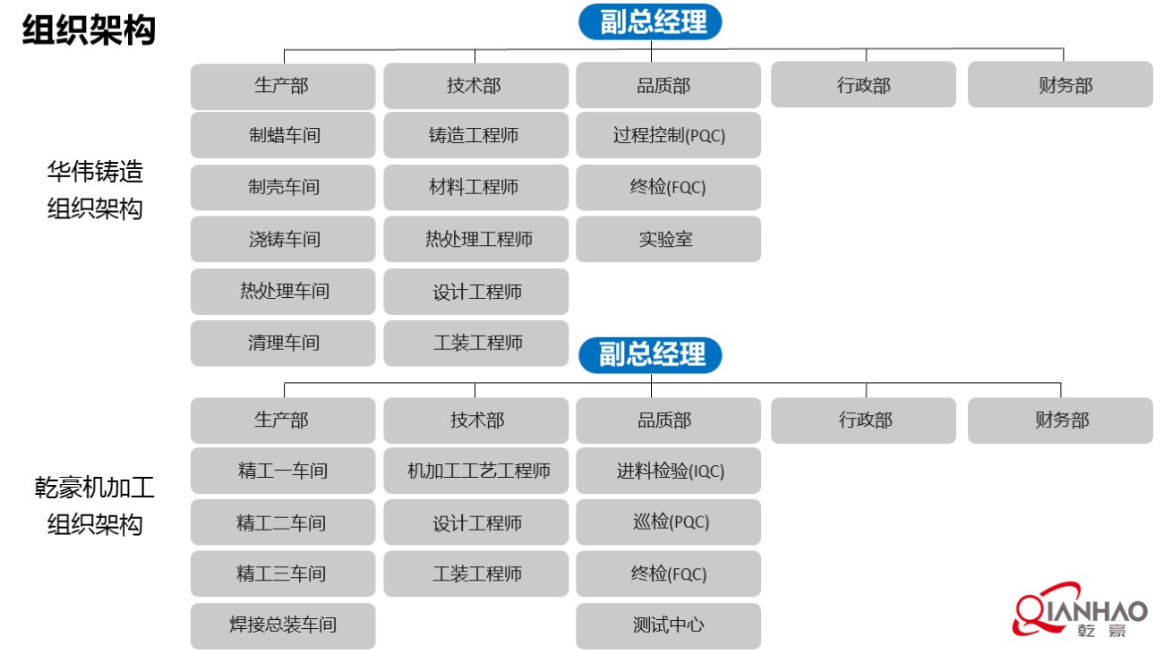 乾豪简介V1 2023.11.14(W)(图17)