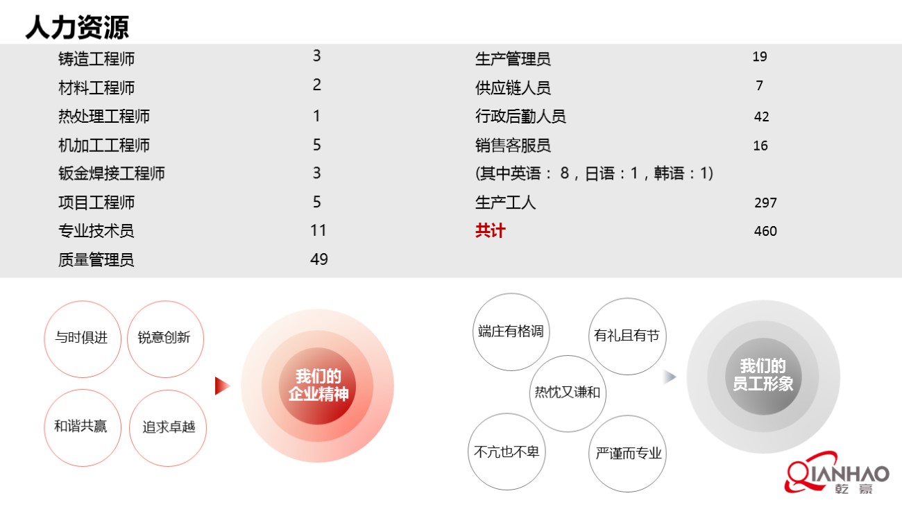 乾豪简介V1 2023.11.14(W)(图18)