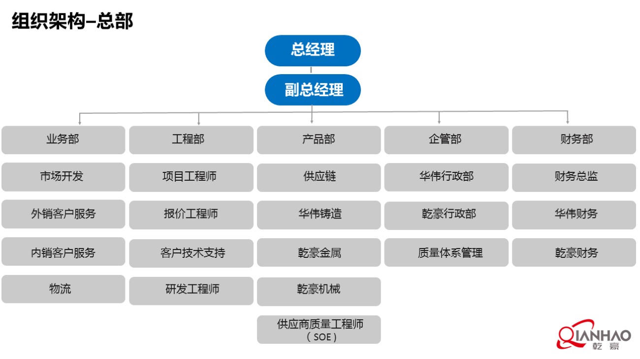 乾豪简介V1 2023.11.14(W)(图16)