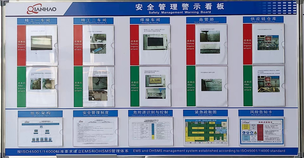 安全管理警示看板