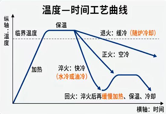 全面剖析热处理“四把火”(图1)