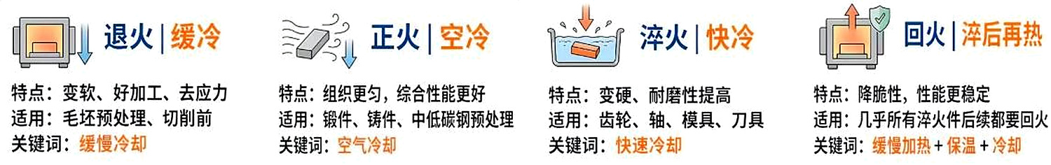 全面剖析热处理“四把火”(图2)
