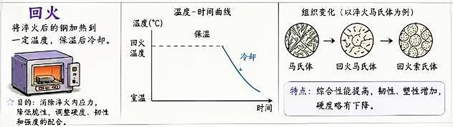 全面剖析热处理“四把火”(图6)